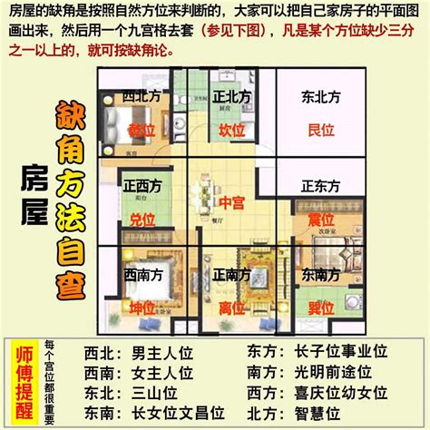 房子缺角 化解|房屋缺角的补救化解方法